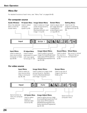 Page 24Menu Bar
PC System Menu
Used to select
computer
system (p.30).
Image Adjust Menu
Used to adjust computer
image [Contrast/Brightness/
Color temp./White balance
(R/G/B)/Sharpness/Gamma]
(pp.35–36).
Setting Menu
Used to set the
projector’s operating
configurations (pp.45-
55).
Used to adjust
the volume or
mute the sound
(p.25).
Image Select Menu
Used to select an image
mode among Dynamic,
Standard, Real,
Blackboard(Green), and
Image 1–4 (p.34).
For computer source
AV System Menu
Used to select
system of...