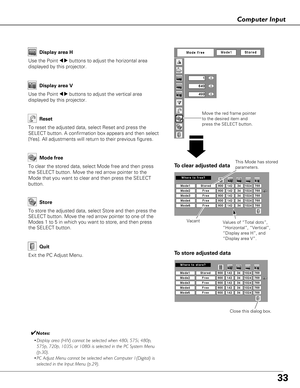 Page 3333
Computer Input
Vacant
Values of “Total dots”,
“Horizontal”, “Vertical”, 
“Display area H”, and
“Display area V”.
Close this dialog box.
To store adjusted data To clear adjusted data
This Mode has stored
parameters.
Move the red frame pointer
to the desired item and
press the SELECT button.
Use the Point7 8buttons to adjust the horizontal area
displayed by this projector.Display area H
Use the Point7 8buttons to adjust the vertical area
displayed by this projector.Display area V
Reset
Store
Exit the PC...