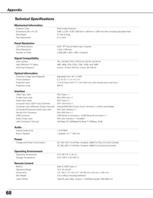 Page 6868
Appendix
Technical Specifications
Mechanical Information
Projector Type Multi-media Projector
Dimensions (W x H x D) 9.66 x 2.28 x.6.82 (294.5mm x 69.5mm x 208 mm) (Not including adjustable feet)
Net Weight 5.7 lbs (2.6 kg)
Feet Adjustment 0˚ to 10.0˚
Panel Resolution
LCD Panel System 0.63” TFT Active Matrix type, 3 panels 
Panel Resolution 1,024 x 768 dots
Number of Pixels 2,359,296 (1,024 x 768 x 3 panels)   
Signal Compatibility
Color SystemPAL, SECAM, NTSC, NTSC4.43, PAL-M, and PAL-N
High...