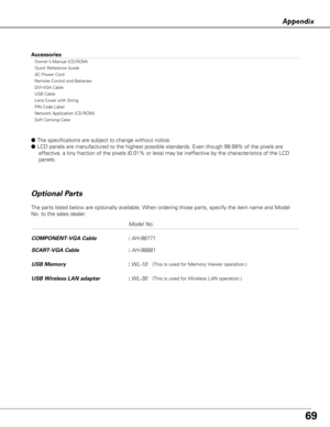 Page 6969
Appendix
Model No.
COMPONENT-VGA Cable: AH-98771 
SCART-VGA Cable: AH-98881
USB Memory :WL-10
(This is used for Memory Viewer operation.)
USB Wireless LAN adapter:WL-30(This is used for Wireless LAN operation.)
The parts listed below are optionally available. When ordering those parts, specify the item name and Model
No. to the sales dealer.
Optional Parts
Accessories
Owner’s Manual (CD-ROM)
Quick Reference Guide
AC Power Cord
Remote Control and Batteries
DVI-VGA Cable
USB Cable
Lens Cover with String...