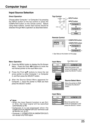 Page 25
Computer Input Basic Operation
5
Choose either Computer 1 or Computer  by pressing the  INPUT  button  on  the  top  control  or  press  the COMPUTER  button  on  the  remote  control.    Before using  these  buttons,  correct  input  source  should  be selected through Menu operation as described below.
Input Source Selection
Direct Operation
Computer 1
COMPUTER button
INPUT button
✳ See Note at the bottom of this page.
✳
Remote Control
Top ControlINPUT button
COMPUTER button
Computer 2...