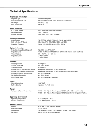 Page 63
63

Appendix
Technical Specifications
Mechanical Information Projector Type   Multi-media Projector  Dimensions (W x H x D)   335 mm x 83 mm x 238.4 mm (Not including adjustable feet)  Net Weight   6.83 lbs (3.1 kg) 	 Feet	 Adjustment	 0˚ 	 to 	 10.0˚  Panel Resolution LCD Panel System   0.63" TFT Active Matrix type, 3 panels  Panel Resolution   1,024 x 768 dots  Number of Pixels   2,359,296 (1,024 x 768 x 3 panels)  Signal Compatibility Color System   PAL, SECAM, NTSC, NTSC4.43, PAL-M, and PAL-N...