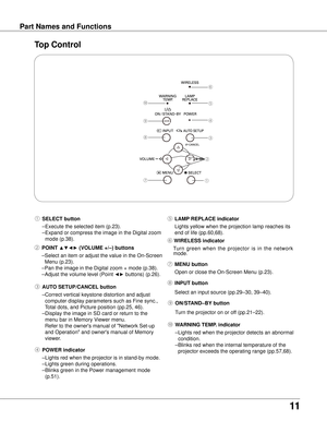 Page 11
11

Part Names and FunctionsPart Names and Functions
Top Control
⑤ LAMP REPLACE indicator
  Lights yellow when the projection lamp reaches its 
end of life (pp.60,68).
⑩ w ARNING TEMP  . indicator
  – Lights red when the projector detects an abnormal 
condition. 
  – Blinks red when the internal temperature of the 
projector exceeds the operating range (pp.57,68).
⑨ ON/STAND–By  button
Turn the projector on or off (pp.21–22).
④ POwER indicator
  – Lights red when the projector is in stand-by mode.
  –...