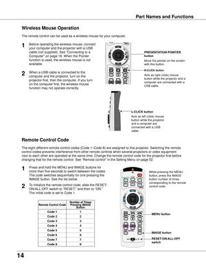 Page 14
1

PRESENTATION POINTER 
button
R-CLICK button
L-CLICK button
While pressing the MENU 
button, press the IMAGE 
button number of times 
corresponding to the remote 
control code. 
MENU button
IMAGE button
RESET/ON/ALL-OFF 
switch
Remote Control Code
Remote Control CodeNumber of Times Pressing IMAGE Button
Code 1 1
Code  
Code 33
Code 
Code 55
Code 66
Code 77
Code 88
wireless Mouse Operation
The remote control can be used as a wireless mouse for your computer.
Acts as left...