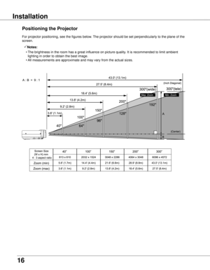 Page 16
16

Positioning the Projector
For projector positioning, see the figures below. The projector should be set perpendicularly to the plane of the 
screen.
Installation
Notes:
  • The brightness in the room has a great influence on picture quality. It is recommended to limit ambient 
lighting in order to obtain the best image.
  • All measurements are approximate and may vary from the actual sizes.
Installation 