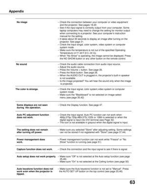 Page 63
63

Appendix Appendix
 No image  – Check the connection between your computer or video equipment  
     and the projector. See pages 18-20.
 
    – See if the input signal is correctly output from your computer. Some  
     laptop computers may need to change the setting for monitor output  
       when connecting to a projector. See your computer’s instruction  
     manual for the setting. 
 
    – It takes about 30 seconds to display an image after turning on the  
     projector. See page 21.
    –...