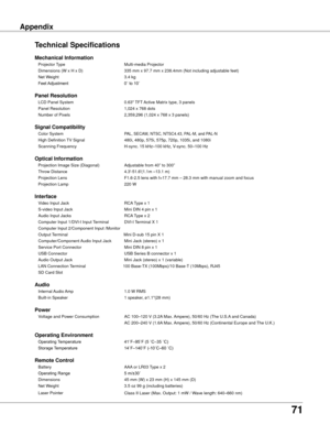 Page 71
71

AppendixAppendix
Technical Specifications
Mechanical Information  
 Projector Type  Multi-media Projector 
  Dimensions (W x H x D) 
335 mm x 97.7 mm x 238.4mm (Not including adjustable feet) 
  Net Weight  3.4 kg
 
  Feet Adjustment  0˚ to 10˚           
              
Panel Resolution  
 LCD Panel System  0.63" TFT Active Matrix type, 3 panels  
  Panel Resolution  1,024 x 768 dots
 
  Number of Pixels  2,359,296 (1,024 x 768 x 3 panels)              
             
Signal Compatibility...