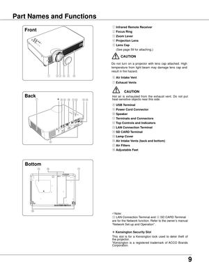 Page 9
9

CompliancePart Names and Functions
①⑤⑥③②
Front
Back
⑭⑦⑩⑨⑧
⑥

④
⑪⑬⑫
⑮⑯⑰
⑱
① Infrared Remote Receiver
② Focus Ring
③ Zoom Lever
④ Projection Lens
⑤ Lens Cap 
  (See page 59 for attaching.)
  
⑥ Air Intake Vent
⑦ Exhaust Vents
 CAUTION
Hot  air  is  exhausted  from  the  exhaust  vent.  Do  not  put heat-sensitive objects near this side.
⑧ USB Terminal
⑨ Power Cord Connector
⑩ Speaker
⑪ Terminals and Connectors
⑫ Top Controls and Indicators
⑬ LAN Connection Terminal
⑭ SD CARD Terminal
⑮ Lamp Cover 
⑯...