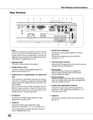 Page 10
10

Part Names and Functions
Rear Terminal 
⑤ S-VIDEO IN
  Connect the S-VIDEO output signal from video 
equipment to this jack (p.19).
⑥ AUDIO IN
  Connect the audio output signal from video 
equipment connected to ⑤ or ⑫ to this jack. For a 
mono audio signal (a single audio jack), connect it 
to the L (MONO) jack (p.19).
⑪ COMPUTER/COMPONENT AUDIO IN
  Connect the audio output (stereo) signal from a 
computer or video equipment connected to ③ or ④ 
to this jack (pp.18, 20).
⑫ VIDEO IN
  Connect the...