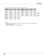 Page 70
70

Appendix
ON-SCREEN DISPLA yRESOLUTIONH-Freq .(KHz)V-Freq .(Hz)
D-VGA640 x 48031.4759.94
D-480p640 x 48031.4759.88
D-575p768 x 57531.2550.00
D-SVGA800 x 60037.87960.32
D-WXGA 11366 x 76848.3660.00
ON-SCREEN 
DISPLA yRESOLUTIONH-Freq .(KHz)V-Freq .(Hz)
D-720p1280 x 72037.5050.00
D-1035i1920 x 1035
D-1080i1920 x 1080
D-1080i1920 x 1080
33.7560.00(Interlace)
33.7560.00(Interlace)
28.12550.00(Interlace)
D-XGA1024 x 76843.36360.00
D-WXGA 21360 x 76847.760.00
D-WXGA 31376 x 76848.3660.00
When the input...