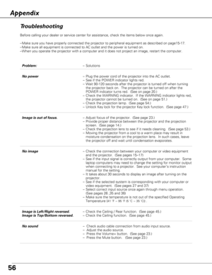 Page 5656
Troubleshooting
Before calling your dealer or service center for assistance, check the i\
tems below once again.
–Make sure you have properly connected the projector to peripheral equipm\
ent as described on page15-17. 
– Make sure all equipment is connected to AC outlet and the power is turne\
d on.
– When you operate the projector with a computer and it does not project a\
n image, restart the computer.  
Appendix
Problem: –Solutions
No power –Plug the power cord of the projector into the AC...