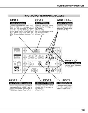 Page 1313
CONNECTING PROJECTOR
ANALOG RGB
R/Pr G/Y B/Pb H/HV V
CONTROL PORTDV I
INPUT 1
R/C JACK
USB
RESET
(MONO)
(MONO)(MONO) (MONO)(MONO)
CONTROL PORT AUDIO
CONTROL PORT
S-VIDEO
VIDEO/YC
INPUT 2 INPUT 3
INPUT 4
AUDIO
AUDIO AUDIO
SERIAL PORT IN
SERIAL PORT OUT
AUDIO OUTRLRL
RL
R
R
L
L
The port is not functioning
in this model.
Connect S-VIDEO output
from video equipment to
this jack.  (Refer to P16.)  
Connect audio output
from computer or video
equipment to these jacks.
(Refer to P15, 16.)
CONTROL PORT...