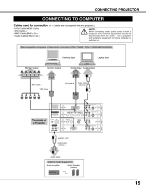 Page 1515
CONNECTING PROJECTOR
ANALOG RGB
R/Pr G/Y B/Pb H/HV V
CONTROL PORTDV I
INPUT 1
R/C JACK
USB
RESET
(MONO)
(MONO)(MONO) (MONO)(MONO)
CONTROL PORT AUDIO
CONTROL PORT
S-VIDEO
VIDEO/YC
INPUT 2 INPUT 3 INPUT 4
AUDIO
AUDIO AUDIO
SERIAL PORT IN
SERIAL PORT OUT
AUDIO OUTRLRL
RL
R
R
L
L
CONNECTING TO COMPUTER
IBM-compatible computers or Macintosh computers (VGA / SVGA / XGA / SXGA/WXGA/UXGA)
VGA Cable 
Monitor Output 
Desktop type Laptop type
Audio Cable
(stereo) ✽
Audio Output
Audio InputAUDIO OUT
Cables used...