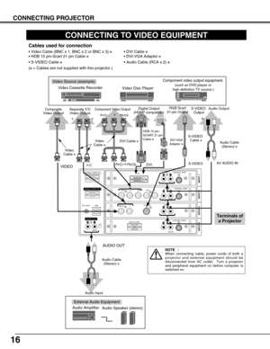 Page 1616
CONNECTING PROJECTOR
CONNECTING TO VIDEO EQUIPMENT
ANALOG RGB
R/Pr G/Y B/Pb H/HV V
CONTROL PORTDV I
INPUT 1
R/C JACK
USB
RESET
(MONO)
(MONO)(MONO) (MONO)(MONO)
CONTROL PORT AUDIO
CONTROL PORT
S-VIDEO
VIDEO/YC
INPUT 2 INPUT 3 INPUT 4
AUDIO
AUDIO AUDIO
SERIAL PORT IN
SERIAL PORT OUT
AUDIO OUTRLRL
RL
R
R
L
L
Video Source (example)
Video Cassette Recorder
Video Disc Player
RGB Scart
21-pin Output
Audio Amplifier
Audio Speaker (stereo)
Audio Cable 
(Stereo) ✽
S-VIDEO
Output
Audio Input
Cables used for...