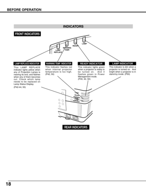 Page 1818
BEFORE OPERATION
READYLAMP
LAMP
REPLACEWARNING
TEMP.
READY INDICATORLAMP INDICATORLAMP REPLACE INDICATOR
This indicator lights green
when a projector is ready to
be turned on.  And it
flashes green in Power
Management mode. 
(P40, 42, 50)This indicator is dim when a
projector is turned on.  And
bright when a projector is in
stand-by mode. (P50)
INDICATORS
WARNING TEMP. INDICATOR
This indicator flashes red
when internal projector
temperature is too high.
(P42, 50)
WARNING
TEMP. READY
LAMP
REPLACELAMP...