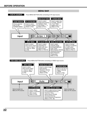 Page 2222
BEFORE OPERATION
MENU BAR
PC SYSTEM MENU
Used to select
computer system.
(Refer to P27)
IMAGE ADJUST MENU
Used to adjust
computer image. 
[Contrast/Brightness
/Color Temp.
/White Balance (R/G/B)
/Sharpness/Gamma
/Noise Reduction
/Progressive]
(Refer to P32)
SETTING MENU
Used to change
settings of projector
or reset Lamp
Replace Counter. 
(Refer to P39-41)
IMAGE SELECT MENU
Used to select
image level among
Standard, Real
and Image 1 ~ 4.
(Refer to P31)
FOR PC SOURCEPress MENU BUTTON while connecting to...