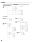 Page 4848
APPENDIX
System (1)SVGA 1SVGA 2SVGA 3
Auto PC Adj.Fine sync.Total dotsHorizontalVerticalCurrent modeClampDisplay area
Display area - HDisplay area - VFull screenResetMode freeStore
Quit
StandardRealImage 1Image 2Image 3Image 4
Image AdjustContrastBrightnessColor Temp
RedGreenBlue
Gamma
Store
Quit
NormalTrueWideDigital Zoom +Digital Zoom –
0 - 31
On/Off
0 - 630 - 63
InputRGB (Analog)
RGB (Scart)
Go to System(1)
Input 2
Y, Pb/Cb, Pr/Cr
Computer Input
Input 3
Go to System(2)
Go to System(2)
Input 1
Video...