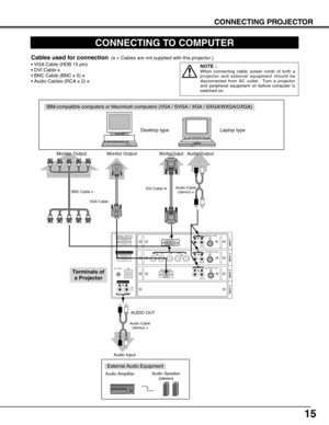 Page 1515
CONNECTING PROJECTOR
ANALOG RGB
R/Pr G/Y B/Pb H/HV V
CONTROL PORTDV I
INPUT 1
R/C JACKUSB
RESET
(MONO) (MONO)
(MONO) (MONO)
CONTROL PORT
A
UDIO
CONTROL PORT
INPUT 2
INPUT 3
INPUT 4
AU DIO
A UDIO
SERIAL PORT IN
SERIAL PORT OUT
AUDIO OUTRL
RL
R
R
L
L
CONNECTING TO COMPUTER
IBM-compatible computers or Macintosh computers (VGA / SVGA / XGA / SXG\
A/WXGA/UXGA)
VGA Cable 
Monitor Output 
Desktop type Laptop type
Audio Cable
(stereo) ✽
Audio Output
Audio Input AUDIO OUT
Cables used for connection(✽= Cables...