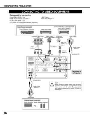 Page 1616
CONNECTING PROJECTOR
CONNECTING TO VIDEO EQUIPMENT
ANALOG RGB
R/Pr G/Y B/Pb H/HV V
CONTROL PORTDV I
INPUT 1
R/C JACKUSB
RESET
(MONO) (MONO)
(MONO) (MONO)
CONTROL PORT
A
UDIO
CONTROL PORT
INPUT 2
INPUT 3
INPUT 4
A UDIO
A UDIO
SERIAL PORT IN
SERIAL PORT OUT
AUDIO OUTRL
RL
R
R
L
L
Video Source (example)
Video Cassette Recorder Video Disc Player
RGB Scart
21-pin Output
Audio Amplifier Audio Speaker (stereo)
Audio Cable 
(Stereo) ✽
Audio Input
Cables used for connection
• Video Cable (BNC x 3) ✽• DVI Cable...