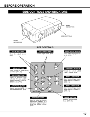 Page 1717
BEFORE OPERATION
IMAGE BUTTON
Used to select image
level.  (P31, 36)
MENU
AUTO  PC ADJ. IMAGE
SELECT
ZOOM FOCUS
LENS SHIFTON-OFFINPUT 1/2
INPUT 3/4

SIDE CONTROLS AND INDICATORS
Used to adjust zoom.
(P24)
INPUT 3/4 BUTTON
POWER ON–OFF BUTTONFOCUS BUTTONS
Used to select input source
either INPUT 3 or INPUT 4.
(P26, 34)
Used to adjust focus.  (P24)
Used to select an item or
adjust value in MENU.  It is
also used to pan image in
DIGITAL ZOOM mode.
(P33)
Used to execute item
selected.  It is also used...