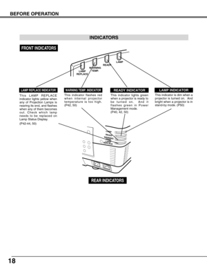 Page 1818
BEFORE OPERATION
READYLAMP
LAMP
REPLACE W
ARNING
TEMP.
READY INDICATORLAMP INDICATORLAMP REPLACE INDICATOR
This indicator lights green
when a projector is ready to
be turned on.  And it
flashes green in Power
Management mode. 
(P40, 42, 50)This indicator is dim when a
projector is turned on.  And
bright when a projector is in
stand-by mode. (P50)
INDICATORS
WARNING TEMP. INDICATOR
This indicator flashes red
when internal projector
temperature is too high.
(P42, 50)
W ARNING
TEMP.
READY
LAMP
REPLACE...