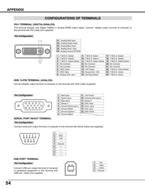 Page 5454
APPENDIX
Vcc
- Data
+ Data
Ground
1
2
3
4
USB PORT TERMINAL
Pin Configuration
Connect USB port output terminal of computer
or peripheral equipment to this terminal with
USB port  Cable (not supplied).
2
34 1
CONFIGURATIONS OF TERMINALS
HDB 15-PIN TERMINAL (ANALOG)
Connect display output terminal of computer to this terminal with VGA Ca\
ble (supplied).
512341096781514131112
Red Input
Ground (Horiz.sync.)
Green Input
Sense 2
Blue Input
Ground (Red)
Ground (Green)
Ground (Blue)
1
5
2
4
3
6
7
8
+5V...