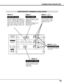 Page 1313
CONNECTING PROJECTOR
ANALOG RGB
R/Pr G/Y B/Pb H/HV V
CONTROL PORTDV I
INPUT 1
R/C JACKUSB
RESET
(MONO) (MONO)
(MONO)
(MONO)
CONTROL PORT
A
UDIO
CONTROL PORT
INPUT 2
INPUT 3
INPUT 4
A UDIO
A UDIO
SERIAL PORT IN
SERIAL PORT OUT
AUDIO OUTRL
RL
R
R
L
L
The port is not functioning
in this model.
Connect audio output
from computer or video
equipment to these jacks.
(Refer to P15, 16.)
CONTROL PORT CONNECTORS
AUDIO INPUT JACKS5 BNC INPUT JACKS
Connect component video output (Cr, Y,
Cb or Pr, Y, Pb) from...