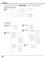 Page 4848
APPENDIX
System (1)SVGA 1SVGA 2SVGA 3
Auto PC Adj.Fine sync.Total dotsHorizontalVerticalCurrent modeClampDisplay area
Display area - HDisplay area - VFull screenResetMode freeStore
Quit
StandardRealImage 1Image 2Image 3Image 4
Image AdjustContrastBrightnessColor Temp
RedGreenBlue
Gamma
Store
Quit
NormalTrueWideDigital Zoom +Digital Zoom –
0 - 31
On/Off
0 - 630 - 63
InputRGB (Analog)
RGB (Scart)
Go to System(1)
Input 2
Y, Pb/Cb, Pr/Cr
Computer Input
Input 3
Input 1
PC Adjust
640 x 480720 x 400800 x...