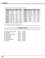 Page 5252
APPENDIX
OPTIONAL PARTS
The parts listed below are optionally supplied.  When ordering those par\
ts, give the name and Type No. to the sales dealer.
●DVI Board (HDCP Compatible) Type No. : AH-72003
● 5 BNC Board Type No. : AH-72015
● Video/Y,C & S-Video Board Type No. : AH-72023
● D-Sub 15 Board Type No. : AH-72031
● Network Board Type No. : AH-72142                                                                \
             
● Dual SDI Board Type No. : AH-72162
● Warp & Blending Board Type No. :...