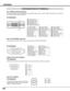 Page 5454
APPENDIX
Vcc
- Data
+ Data
Ground
1
2
3
4
USB PORT TERMINAL
Pin Configuration
Connect USB port output terminal of computer
or peripheral equipment to this terminal with
USB port  Cable (not supplied).
2
34 1
CONFIGURATIONS OF TERMINALS
HDB 15-PIN TERMINAL (ANALOG)
Connect display output terminal of computer to this terminal with VGA Ca\
ble (supplied).
512341096781514131112
Red Input
Ground (Horiz.sync.)
Green Input
Sense 2
Blue Input
Ground (Red)
Ground (Green)
Ground (Blue)
1
5
2
4
3
6
7
8
+5V...