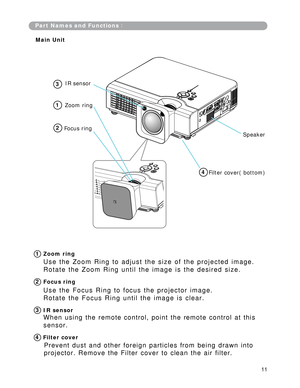 Page 12
Part Names and Functions：
Main Unit
1Zoom ring 
U s e  t h e  Z o o m  R i n g  t o  a d j u s t  t h e  s i z e  o f  t h e  p r o j e c t e d  i m a g e .
R o t a t e  t h e  Z o o m  R i n g  u n t i l  t h e  i m a g e  i s  t h e  d e s i r e d  s i z e . 
Focus ring
U s e  t h e  F o c u s  R i n g  t o  f o c u s  t h e  p r o j e c t o r  i m a g e . 
R o t a t e  t h e  F o c u s  R i n g  u n t i l  t h e  i m a g e  i s  c l e a r . 
IR sensor
W h e n  u s i n g  t h e  r e m o t e  c o n t r...