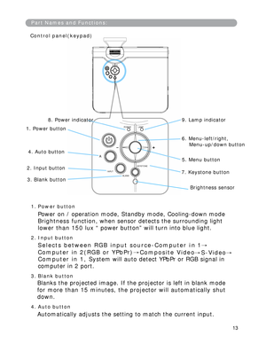 Page 14
PartNamesandFunctions:
Controlpanel(keypad)
8.Powerindicator
1.Power but ton 
9.Lampindicator
POWERLAMP
6.Menu-left/right,
Menu-up/down but ton
4.Auto but tonA5.Menu but ton
KEYSTONE2.Input but ton7.Keystone but tonINPUTBLANK
3.Blank but ton
1.Powerbutton 
Poweron/operationmode,Standbymode,Cooling-downmode
Brightnessfunction, when sensor detects the sur rou nding l ight
lowerthan150lux “ power but ton” wi l l turn into blue l ight.
2.Input button
SelectsbetweenRGBinputsource-Computerin1→...