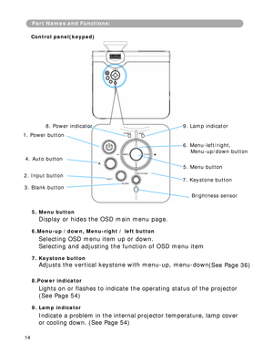 Page 15
Part Names and Functions:
Control panel(keypad)
5. Menu button
Display or hides the OSD main menu page.
6.Menu-up /down, Menu-right / left button
Selecting OSD menu item up or down. 
Selecting and adjusting the function of OSD menu item
7. Keystone button
Adjusts the vertical keystone with menu-up, menu-down(See Page 36)
8.Power indicator
Lights on or flashes to indicate the operating status of the projector
(See Page 54)
9. Lamp indicator
Indicate a problem in the internal projector temperature, lamp...