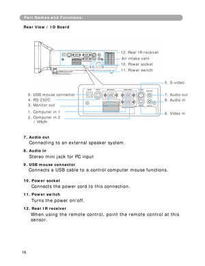 Page 17
Part Names and Functions:
Rear View / IO Board 
12. Rear IR receiver 
10. Power socket 
11. Power switch 
5. S-video 
9. USB mouse connecto r 
4. RS-232C 
3. Monitor out 
1. Computer in 1 
2. Computer in 2 
/ YPbPr 
7. Audio out 
8. Audio in 
6. Video in 
7. Audio out 
Connecting to an external speaker system.  
8. Audio in 
Stereo mini jack for PC input  
9. USB mouse connector 
Connects a USB cable to a control computer mouse functions.   
10. Power socket 
Connects the power cord  to this connection....