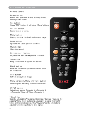 Page 19
PartNamesandFunctions:
RemoteControl
Power button
Poweron/operationmode,Standbymode,
Cooling-downmode.  
Esc but ton
Vol+/-   but ton
Soundlouderorlower.  
Menu but ton
DisplayorhidetheOSDmainmenupage.
Keystone+/- but ton 
Adjuststheverticalkeystonefunction.  
Still but ton
KeepthecurrentimageontheScreen.
Blank button
Hidethecurrentimage,becomeblackcolor
onthescreen.  
Auto button
Refreshthecurrentimage.
Menuup/down,Menuleft/right button
Selectingandadjustingthefu nctionofOSD. 
INPUTbut ton...