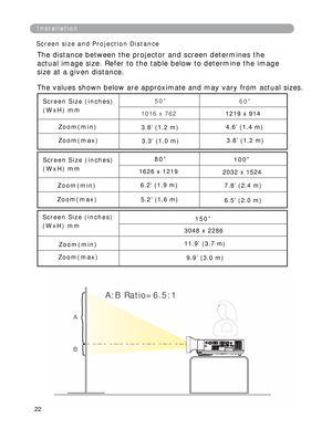 Page 23
Installation
Scre ensizeandProjectionDistance
Thedistancebetweentheprojectorandscreendeterminesthe
actualimagesize.Refertothetablebelowtodeterminetheimage
sizeatagivendistance.
A:BRatio=6.5:1
A
B 
22
Thevaluesshownbelowareapproximateandmayvaryfromactualsizes.
Scre en Size (inches)
(WxH) mm
Scre en Size (inches)
(WxH) mm
Scre en Size (inches)
(WxH) mm
Zo om(min)
Zo om(min)
Zo om(min)
Zo om(max)
Zo om(max)
Zo om(max)
5 0”6 0”
8 0”1 0 0”
1 5 0”
1 0 1 6 x 7 621 2 1 9 x 9 14
3.8’ (1.2 m)
3.3’ (1.0 m)
4.6’...