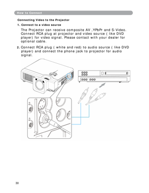 Page 31
How to Connect 
1. Connect to a video source 
The Projector can receive compos ite AV ,YPbPr and S-Video.  
Connect RCA plug at projector and video source ( like DVD  
player) for video signal. Please contact with your dealer for  
optional cable.  
2. Connect RCA plug ( white and red) to audio source ( like DVD  
player) and connect the phone  jack to projector for audio  
signal.  
30 
Connecting Video to the Projector 