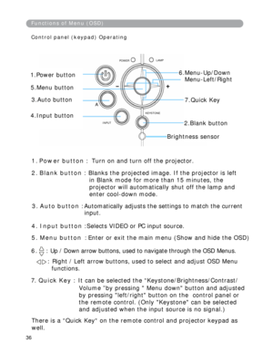 Page 37
Functio nso fMenu(OSD)
Turnonandturnof ftheprojector.1.
2.Blank button : Blanks the projected image. If the projector is left 
                      in Blank mode for more than 1 5 min utes, the
                      projector wi l l automatical ly sh ut off  the lamp and
                      enter cool-down mode.
3.Auto button :Automaticallyadjuststhesettingstomatchthecurrent
4. Input but ton :SelectsVIDEO orPCinput source.
5.Menu but ton:Enterorexitthemainmenu(ShowandhidetheOSD)...