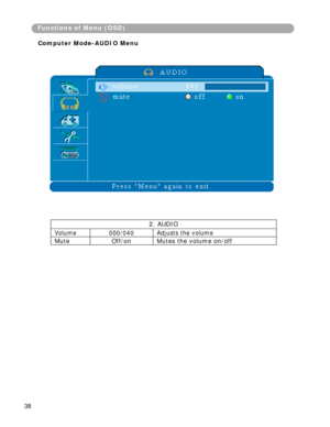 Page 39
2. AUDIO 
Volume 000/040 Adjusts the vo l u me 
Mute Off/on Mutes the volume on/off 
Functions of Menu (OSD) 
Computer Mode-AUDIO Menu
38  