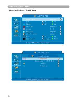 Page 41
Functions of Menu (OSD) 
Computer Mode-ADVANCED Menu 
40  