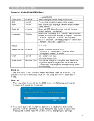 Page 42
Functions of Menu (OSD) 
Computer Mode-ADVANCED Menu 
Blank on
If the projector is left in Blank mode for more than 15 minutes, the
project or will a utomat ically sh ut off the lamp and enter c o ol-down
mode. 
Reset all
1. After you select [reset all] on the OSD menu, the following confirmation
message will appear on the screen. 
2. Press reset button on the remote control or the button on the control 
panel to reset the OSD Menu values. Press the ESC button or ignore the 
message to exit the Reset...