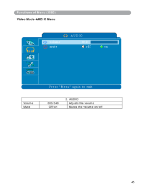 Page 46
2. AUDIO 
Volume 000/040 Adjusts the vo l u me 
Mute Off/on Mutes the volume on/off 
Functions of Menu (OSD) 
Video Mode-AUDIO Menu
45  