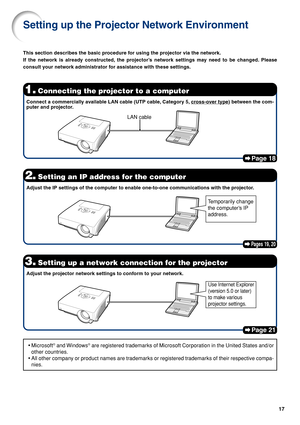 Page 1717
1.Connecting the projector to a computer
Setting up the Projector Network Environment
This section describes the basic procedure for using the projector via the network.
If the network is already constructed, the projector’s network settings may need to be changed. Please
consult your network administrator for assistance with these settings.
Connect a commercially available LAN cable (UTP cable, Category 5, 
cross-over type) between the com-
puter and projector.
Pages 19, 20
2.Setting an IP address...