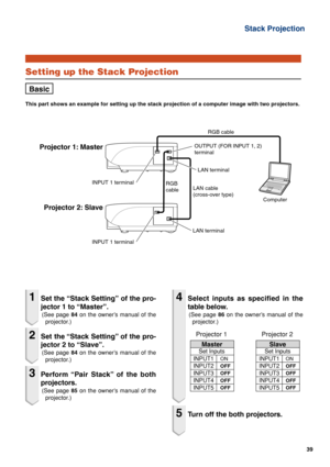 Page 3939
Stack Projection
Setting up the Stack Projection
Basic
This part shows an example for setting up the stack projection of a computer image with two projectors.
RGB cable
RGB
cableLAN cable
(cross-over type)
OUTPUT (FOR INPUT 1, 2) 
terminal
INPUT 1 terminal
INPUT 1 terminal
LAN terminal 
LAN terminal 
Computer
Projector 1: Master
Projector 2: Slave
Master
Set Inputs
ON
OFF
OFF
OFF
OFFON
OFF
OFF
OFF
OFFINPUT1
INPUT2
INPUT3
INPUT4
INPUT5
Slave
Set Inputs
INPUT1
INPUT2
INPUT3
INPUT4
INPUT5
Projector 1...