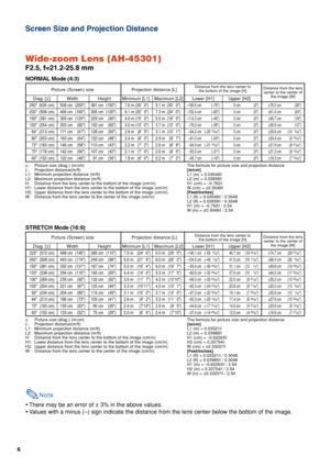 Page 66
Wide-zoom Lens (AH-45301)
F2.5, f=21.2-25.8 mm
NORMAL Mode (4:3)
The formula for picture size and projection distance
[m/cm]
L1 (m) = 0.03048
χ
L2 (m) = 0.03658χ
H1 (cm) = –0.762χ
W (cm) = ±0.3048χ
[Feet/inches]
L1 (ft) = 0.03048χ / 0.3048
L2 (ft) = 0.03658χ / 0.3048
H1 (in) = –0.762χ / 2.54
W (in) = ±0.3048χ / 2.54 χ
:Picture size (diag.) (in/cm)
L: Projection distance(m/ft)
L1: Minimum projection distance (m/ft)
L2: Maximum projection distance (m/ft)
H: Distance from the lens center to the bottom of...