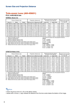 Page 88
Tele-zoom Lens (AH-45601)
F2.5, f=40.8-62.8 mm
Note
•There may be an error of ± 3% in the above values.
•Values with a minus (–) sign indicate the distance from the lens center below the bottom of the image. NORMAL Mode (4:3)
The formula for picture size and projection distance
[m/cm]
L1 (m) = 0.06096
χ
L2 (m) = 0.09144χ
H1 (cm) = –0.762χ
W (cm) = ±0.3048χ
[Feet/inches]
L1 (ft) = 0.06096χ / 0.3048
L2 (ft) = 0.09144χ / 0.3048
H1 (in) = –0.762χ / 2.54
W (in) = ±0.3048χ / 2.54 χ
:Picture size (diag.)...