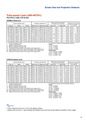 Page 99
Tele-zoom Lens (AH-45701)
F2.4-F2.5, f=62.1-97.8 mm
Note
•There may be an error of ± 3% in the above values.
•Values with a minus (–) sign indicate the distance from the lens center below the bottom of the image. NORMAL Mode (4:3)
The formula for picture size and projection distance
[m/cm]
L1 (m) = 0.09144
χ
L2 (m) = 0.14224χ
H1 (cm) = –0.762χ
W (cm) = ±0.3048χ
[Feet/inches]
L1 (ft) = 0.09144χ / 0.3048
L2 (ft) = 0.14224χ / 0.3048
H1 (in) = –0.762χ / 2.54
W (in) = ±0.3048χ / 2.54 χ
:Picture size (diag.)...