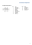 Page 1111
Connecting Pin Assignments
1724
1
916
8
Pin No. Signal
1T.M.D.S. Data 2–
2T.M.D.S. Data 2+
3T.M.D.S. Data 2 Shield
4Not connected
5Not connected
6DDC Clock
7DDC Data
8Not connected
9T.M.D.S. Data 1–
10 T.M.D.S. Data 1+
11 T.M.D.S. Data 1 Shield
12 Not connected
13 Not connected
14 +5 V Power
15 Ground
16 Hot Plug Detect
DVI digital Terminal (INPUT 3)
Pin No. Signal
17 T.M.D.S. Data 0–
18 T.M.D.S. Data 0+
19 T.M.D.S. Data 0 Shield
20 Not connected
21 Not connected
22 T.M.D.S. Clock Shield
23T.M.D.S....