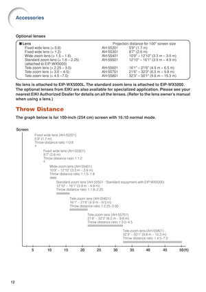 Page 1412
Accessories
Optional lenses
No lens is attached to EIP-WX5000L. The standard zoom lens is attached to EIP-WX5000.
The optional lenses from EIKI are also available for specialized application. Please see your
nearest EIKI Authorized Dealer for details on all the lenses. (Refer to the lens owner’s manual
when using a lens.)
Throw Distance
The graph below is for 100-inch (254 cm) screen with 16:10 normal mode.
Screen
5101520253035 455040 (ft)
Standard zoom lens (AH-55501 : Standard equipment with...