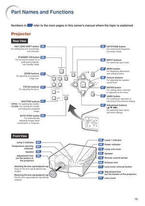 Page 1513
30
69
69
55
72
69
55
16
66
77
69
30
77
28
31
31
54
41
3032
36
47
36
47
47
47
SHUTTER buttons • OPEN : For opening the shutter.
  • CLOSE : For closing the shutter
 and hiding the projected image.
Lamp unit cover
Attaching the lens cap/dustproof capSnap on the lens cap/dustproof cap 
straight.
Removing the lens cap/dustproof capPull the lens cap/dustproof cap directly 
outward.
ZOOM buttonsFor adjusting the projected 
image size.
FOCUS buttonsFor adjusting the focus.
Power indicator
H&V LENS SHIFT...